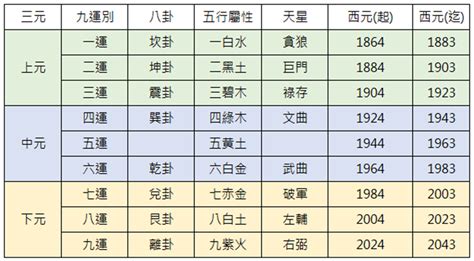 九運 土 命 人|九運玄學｜踏入九運未來20年有甚麼衝擊？邊4種人最旺？7大屬 